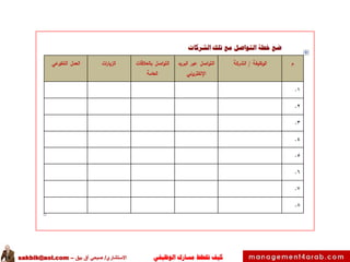 ‫الوظيفي‬ ‫مسارك‬ ‫ختطط‬ ‫كيف‬‫االستشاري‬/‫بيق‬ ‫آق‬ ‫صبحي‬–sakbik@aol.com
 