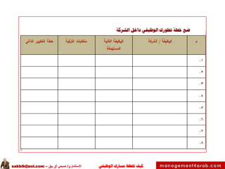 ‫الوظيفي‬ ‫مسارك‬ ‫ختطط‬ ‫كيف‬‫االستشاري‬/‫بيق‬ ‫آق‬ ‫صبحي‬–sakbik@aol.com
 