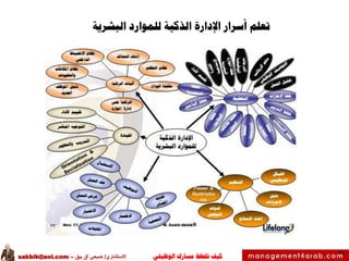 ‫الوظيفي‬ ‫مسارك‬ ‫ختطط‬ ‫كيف‬‫االستشاري‬/‫بيق‬ ‫آق‬ ‫صبحي‬–sakbik@aol.com
54
‫تعلم‬‫البشرية‬ ‫للموارد‬ ‫الذكية‬ ‫اإلدارة‬ ‫أسرار‬
 