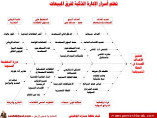 ‫الوظيفي‬ ‫مسارك‬ ‫ختطط‬ ‫كيف‬‫االستشاري‬/‫بيق‬ ‫آق‬ ‫صبحي‬–sakbik@aol.com
‫حت‬‫ق‬‫ي‬‫ق‬
‫ا‬‫أل‬‫ه‬‫د‬‫ا‬‫ف‬
‫ا‬‫حمل‬‫د‬‫د‬‫ة‬‫يف‬
‫ا‬‫خل‬‫ط‬‫ة‬
‫ا‬‫ل‬‫ت‬‫س‬‫و‬‫ي‬‫ق‬‫ي‬‫ة‬
‫حت‬‫د‬‫ي‬‫د‬‫أ‬‫ه‬‫د‬‫ا‬‫ف‬
‫ا‬‫مل‬‫ب‬‫ي‬‫ع‬‫ا‬‫ت‬‫و‬‫ا‬‫س‬‫ت‬‫ي‬‫ع‬‫ا‬‫ب‬‫ه‬‫ا‬
‫أ‬‫ه‬‫د‬‫ا‬‫ف‬‫ا‬‫مل‬‫ب‬‫ي‬‫ع‬‫ا‬‫ت‬
‫حت‬‫د‬‫ي‬‫د‬‫ا‬‫أل‬‫ه‬‫د‬‫ا‬‫ف‬‫ا‬‫ل‬‫ع‬‫ا‬‫م‬‫ة‬
‫ت‬‫ل‬‫خ‬‫ي‬‫ص‬‫أ‬‫د‬‫ا‬‫ء‬‫ا‬‫مل‬‫ا‬‫ض‬‫ي‬
‫م‬‫ق‬‫ا‬‫ر‬‫ن‬‫ة‬‫ا‬‫مل‬‫ا‬‫ض‬‫ي‬
‫ب‬‫ا‬‫مل‬‫س‬‫ت‬‫ق‬‫ب‬‫ل‬
‫ق‬‫ر‬‫ا‬‫ء‬‫ة‬‫و‬‫خت‬‫ط‬‫ي‬‫ط‬
‫ا‬‫ل‬‫ش‬‫ر‬‫ا‬‫ئ‬‫ح‬‫ا‬‫ل‬‫س‬‫و‬‫ق‬‫ي‬‫ة‬
‫حت‬‫د‬‫ي‬‫د‬‫ا‬‫ل‬‫ش‬‫ر‬‫ا‬‫ئ‬‫ح‬
‫ا‬‫ل‬‫س‬‫و‬‫ق‬‫ي‬‫ة‬
‫ق‬‫ي‬‫ا‬‫س‬‫ح‬‫ج‬‫م‬‫ا‬‫ل‬‫ش‬‫ر‬‫ا‬‫ئ‬‫ح‬
‫و‬‫ض‬‫ع‬‫خ‬‫ط‬‫و‬‫ا‬‫ت‬
‫ب‬‫ي‬‫ع‬‫ت‬‫ك‬‫ت‬‫ي‬‫ك‬‫ي‬‫ة‬
‫ت‬‫ك‬‫ت‬‫ي‬‫ك‬‫ك‬‫ل‬‫ش‬‫ر‬‫حي‬‫ة‬
‫أ‬‫ه‬‫د‬‫ا‬‫ف‬‫ا‬‫ل‬‫ب‬‫ي‬‫ع‬
‫ح‬‫ج‬‫م‬+‫م‬‫س‬‫ت‬‫خ‬‫د‬‫م‬‫ني‬
‫ا‬‫ل‬‫د‬‫خ‬‫ل‬‫ا‬‫مل‬‫ا‬‫يل‬‫ا‬‫مل‬‫س‬‫ت‬‫ه‬‫د‬‫ف‬
‫ح‬‫ص‬‫ة‬‫ا‬‫ل‬‫س‬‫و‬‫ق‬‫ا‬‫مل‬‫س‬‫ت‬‫ه‬‫د‬‫ف‬‫ة‬
‫ع‬‫د‬‫د‬‫ا‬‫مل‬‫س‬‫ت‬‫خ‬‫د‬‫م‬‫ني‬
‫ا‬‫مل‬‫س‬‫ت‬‫ه‬‫د‬‫ف‬
‫ت‬‫ك‬‫ت‬‫ي‬‫ك‬‫ا‬‫ت‬‫ا‬‫ل‬‫ب‬‫ي‬‫ع‬‫ا‬‫ل‬‫ر‬‫ئ‬‫ي‬‫س‬‫ي‬‫ة‬
‫ه‬‫ي‬‫ك‬‫ل‬‫ي‬‫ة‬‫ق‬‫و‬‫ى‬‫ا‬‫مل‬‫ب‬‫ي‬‫ع‬‫ا‬‫ت‬
‫ا‬‫هل‬‫ي‬‫ك‬‫ل‬‫ا‬‫ل‬‫ت‬‫ن‬‫ظ‬‫ي‬‫م‬‫ي‬
‫ل‬‫ل‬‫م‬‫ب‬‫ي‬‫ع‬‫ا‬‫ت‬
‫خ‬‫ط‬‫ة‬‫ا‬‫ل‬‫ط‬‫ا‬‫ق‬‫ة‬‫ا‬‫إل‬‫ن‬‫ت‬‫ا‬‫ج‬‫ي‬‫ة‬
‫ا‬‫ال‬‫ح‬‫ت‬‫ي‬‫ا‬‫ج‬‫ا‬‫ت‬‫ا‬‫ل‬‫ت‬‫د‬‫ر‬‫ي‬‫ب‬‫ي‬‫ة‬
‫ا‬‫خل‬‫ط‬‫ة‬‫ا‬‫ل‬‫ت‬‫ح‬‫ف‬‫ي‬‫ز‬‫ي‬‫ة‬
‫ا‬‫ل‬‫ت‬‫خ‬‫ط‬‫ي‬‫ط‬‫ع‬‫ل‬‫ى‬
‫م‬‫س‬‫ت‬‫و‬‫ى‬‫ا‬‫ل‬‫ق‬‫ط‬‫ا‬‫ع‬‫ا‬‫ت‬
‫حمل‬‫ة‬‫ع‬‫ن‬‫ا‬‫ل‬‫ق‬‫ط‬‫ا‬‫ع‬
‫أ‬‫ك‬‫ث‬‫ر‬‫ا‬‫ل‬‫ق‬‫ط‬‫ا‬‫ع‬‫ا‬‫ت‬‫إ‬‫ن‬‫ت‬‫ا‬‫ج‬‫ي‬‫ة‬
‫ا‬‫ل‬‫ق‬‫ط‬‫ا‬‫ع‬‫ا‬‫ت‬‫ا‬‫ل‬‫و‬‫ا‬‫ع‬‫د‬‫ة‬
‫ع‬‫د‬‫د‬‫ا‬‫مل‬‫س‬‫ت‬‫خ‬‫د‬‫م‬‫ني‬
‫ا‬‫مل‬‫س‬‫ت‬‫ه‬‫د‬‫ف‬
‫ا‬‫خل‬‫ط‬‫و‬‫ا‬‫ت‬‫ا‬‫خل‬‫م‬‫س‬‫ل‬‫ل‬‫ق‬‫ط‬‫ا‬‫ع‬‫ا‬‫ت‬
‫ا‬‫أل‬‫ه‬‫د‬‫ا‬‫ف‬‫ا‬‫ل‬‫س‬‫ن‬‫و‬‫ي‬‫ة‬
‫ح‬‫س‬‫ب‬‫ا‬‫ل‬‫ز‬‫ب‬‫ا‬‫ئ‬‫ن‬
‫ا‬‫ل‬‫ر‬‫ئ‬‫ي‬‫س‬‫ي‬‫ة‬
‫إ‬‫ن‬‫ش‬‫ا‬‫ء‬‫ا‬‫ل‬‫ق‬‫ا‬‫ئ‬‫م‬‫ة‬‫ا‬‫ل‬‫ذ‬‫ه‬‫ب‬‫ي‬‫ة‬
‫ا‬‫خل‬‫ط‬‫و‬‫ا‬‫ت‬‫ا‬‫ل‬‫ت‬‫ك‬‫ت‬‫ي‬‫ك‬‫ي‬‫ة‬
‫و‬‫ا‬‫ل‬‫ع‬‫ا‬‫ئ‬‫د‬‫ا‬‫ال‬‫س‬‫ت‬‫ث‬‫م‬‫ا‬‫ر‬‫ي‬
‫ق‬‫ا‬‫ئ‬‫م‬‫ة‬‫ا‬‫ل‬‫ز‬‫ب‬‫ا‬‫ئ‬‫ن‬
‫ا‬‫ل‬‫ذ‬‫ه‬‫ب‬‫ي‬‫ة‬
‫ا‬‫ل‬‫ف‬‫و‬‫ز‬‫ب‬‫ا‬‫ل‬‫و‬‫ال‬‫ء‬
‫أ‬‫ه‬‫د‬‫ا‬‫ف‬‫ا‬‫ل‬‫ز‬‫ب‬‫ا‬‫ئ‬‫ن‬
‫ت‬‫ك‬‫ت‬‫ي‬‫ك‬‫ا‬‫ل‬‫ب‬‫ي‬‫ع‬
‫ل‬‫ل‬‫ز‬‫ب‬‫و‬‫ن‬‫ا‬‫مل‬‫ث‬‫ا‬‫يل‬
‫ا‬‫ل‬‫ت‬‫ق‬‫ا‬‫ر‬‫ي‬‫ر‬‫و‬‫ا‬‫ل‬‫ر‬‫ق‬‫ا‬‫ب‬‫ة‬
‫ت‬‫ق‬‫ا‬‫ر‬‫ي‬‫ر‬‫أ‬‫د‬‫ا‬‫ء‬‫د‬‫و‬‫ر‬‫ي‬‫ة‬
‫م‬‫ؤ‬‫ش‬‫ر‬‫ا‬‫ت‬
‫ا‬‫ل‬‫ت‬‫ق‬‫د‬‫م‬‫و‬‫ا‬‫ل‬‫رت‬‫ا‬‫ج‬‫ع‬
‫د‬‫و‬‫ر‬‫ة‬‫ا‬‫ل‬‫ت‬‫خ‬‫ط‬‫ي‬‫ط‬
‫ا‬‫ل‬‫س‬‫ن‬‫و‬‫ي‬‫ة‬
 