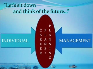 INDIVIDUAL MANAGEMENT
C
A
R
E
E
R
P
L
A
N
S
/
P
L
A
N
N
I
N
G
“Let’s sit down
and think of the future…”
 