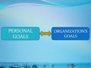 PERSONAL
GOALS
ORGANIZATION’S
GOALS
 