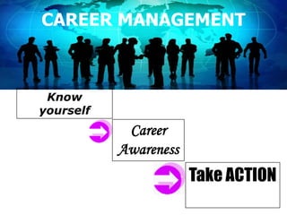 CAREER MANAGEMENT
Know
yourself
Career
Awareness
Take ACTION
 
