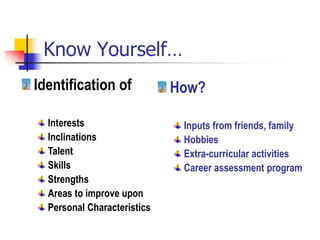 Know Yourself…
Identification of
Interests
Inclinations
Talent
Skills
Strengths
Areas to improve upon
Personal Characteristics
How?
Inputs from friends, family
Hobbies
Extra-curricular activities
Career assessment program
 