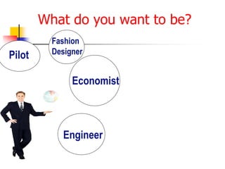 What do you want to be?
Pilot
Fashion
Designer
Engineer
Economist
 