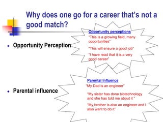 Why does one go for a career that’s not a
good match?
Opportunity Perception
Parental influence
“This is a growing field, many
opportunities”
“This will ensure a good job”
“I have read that it is a very
good career”
Opportunity perceptions
“My Dad is an engineer”
“My sister has done biotechnology
and she has told me about it ”
“My brother is also an engineer and I
also want to do it”
Parental Influence
 