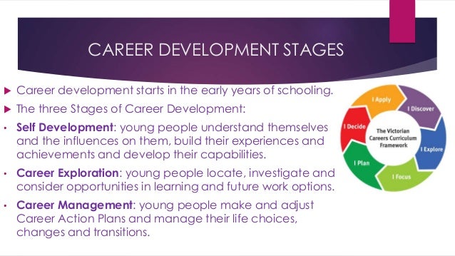 career planning hrm career development cycle stages