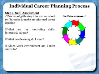 Individual Career Planning Process
Self-Assessment
Step 1: Self- Assessment
Process of gathering information about
self in order to make an informed career
decision
What are my motivating skills,
interests & values?
What new learning do I want?
Which work environment am I most
suited to?
 