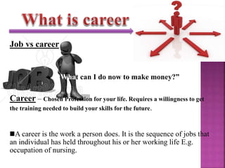 Job vs career
“What can I do now to make money?”
Career – Chosen Profession for your life. Requires a willingness to get
the training needed to build your skills for the future.
A career is the work a person does. It is the sequence of jobs that
an individual has held throughout his or her working life E.g.
occupation of nursing.
 