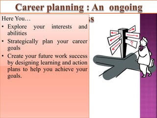 Here You…
• Explore your interests and
abilities
• Strategically plan your career
goals
• Create your future work success
by designing learning and action
plans to help you achieve your
goals.
 