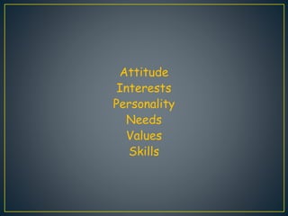 Attitude
Interests
Personality
Needs
Values
Skills
 