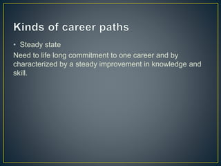 • Steady state
Need to life long commitment to one career and by
characterized by a steady improvement in knowledge and
skill.
 