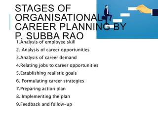 STAGES OF
ORGANISATIONAL
CAREER PLANNING BY
P. SUBBA RAO1.Analysis of employee skill
2. Analysis of career opportunities
3.Analysis of career demand
4.Relating jobs to career opportunities
5.Establishing realistic goals
6. Formulating career strategies
7.Preparing action plan
8. Implementing the plan
9.Feedback and follow-up
 