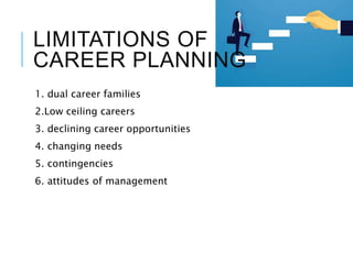 LIMITATIONS OF
CAREER PLANNING
1. dual career families
2.Low ceiling careers
3. declining career opportunities
4. changing needs
5. contingencies
6. attitudes of management
 