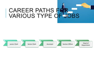 CAREER PATHS FOR
VARIOUS TYPE OF JOBS
Junior Clerk Senior Clerk Assistant Section Officer
Head of
Department
 