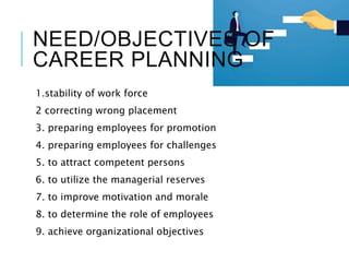 NEED/OBJECTIVES OF
CAREER PLANNING
1.stability of work force
2 correcting wrong placement
3. preparing employees for promotion
4. preparing employees for challenges
5. to attract competent persons
6. to utilize the managerial reserves
7. to improve motivation and morale
8. to determine the role of employees
9. achieve organizational objectives
 