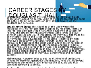 CAREER STAGES BY
DOUGLAS T. HALLExploration Stage: This is the stage where an individual builds
expectations about his career. Some of them are realistic and some
are not. He thinks of business or govt. job or private job etc.
guidance can be taken.
Establishment Stage: This could be at the stage where the
individual gets his first job, gets accepted by his peers, learns in
this job, and also gains the first tangible evidence of success or
failure. The establishment/advancement stage tends to occur
between ages 25 and 35. In this stage, the individual has made his
or her career choice and is concerned with achievement,
performance, and advancement. This stage is marked by high
employee productivity and career growth, as the individual is
motivated to succeed in the organization and in his or her chosen
occupation. Opportunities for job challenge and use of special
competencies are desired in this stage. The employee strives for
creativity and innovation through new job assignments. Employees
also need a certain degree of autonomy in this stage so that they
can experience feelings of individual achievement and personal
success.
Maintenance: A person tries to get the maximum of productive
benefit. He becomes generative and matured, he is getting several
promotions during this stage. Progress will be rapid and may
stagnant according to ability.
 