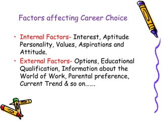 Factors affecting Career Choice
• Internal Factors- Interest, Aptitude
Personality, Values, Aspirations and
Attitude.
• External Factors- Options, Educational
Qualification, Information about the
World of Work, Parental preference,
Current Trend & so on…….
 