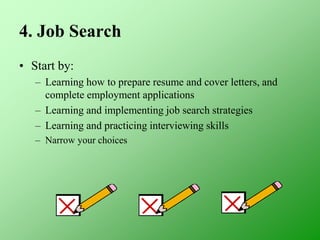 4. Job Search
• Start by:
– Learning how to prepare resume and cover letters, and
complete employment applications
– Learning and implementing job search strategies
– Learning and practicing interviewing skills
– Narrow your choices
 