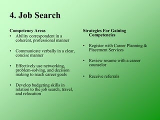 4. Job Search
Competency Areas
• Ability correspondent in a
coherent, professional manner
• Communicate verbally in a clear,
concise manner
• Effectively use networking,
problem-solving, and decision
making to reach career goals
• Develop budgeting skills in
relation to the job search, travel,
and relocation
Strategies For Gaining
Competencies
• Register with Career Planning &
Placement Services
• Review resume with a career
counselor
• Receive referrals
 