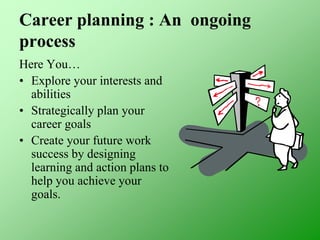 Career planning : An ongoing
process
Here You…
• Explore your interests and
abilities
• Strategically plan your
career goals
• Create your future work
success by designing
learning and action plans to
help you achieve your
goals.
 