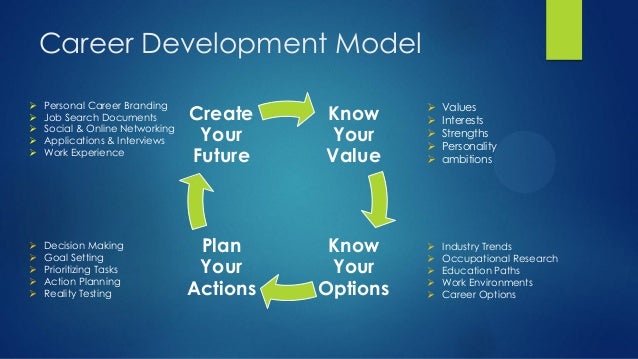 career planning and assessment online career assessment
