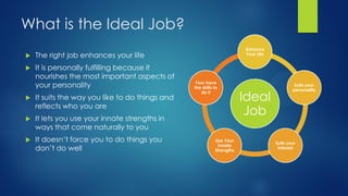 What is the Ideal Job?


The right job enhances your life



It is personally fulfilling because it
nourishes the most important aspects of
your personality

Enhance
Your Life



It suits the way you like to do things and
reflects who you are



It lets you use your innate strengths in
ways that come naturally to you



It doesn’t force you to do things you
don’t do well

Your have
the skills to
do it

Use Your
Innate
Strengths

Ideal
Job

Suits your
personality

Suits your
interest

 
