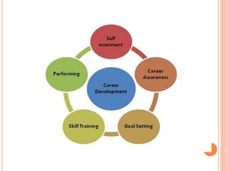 Career planning and development | PPT