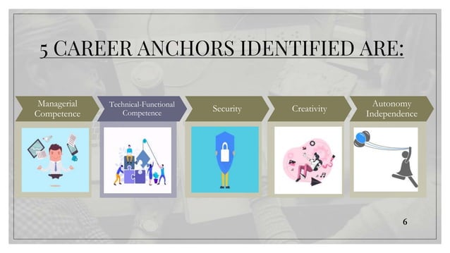 CAREER PLANNING AND DEVELOPMENT.pptx | Career Advice | Careers