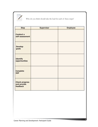 Career Planning and Development Participant Guide | PDF