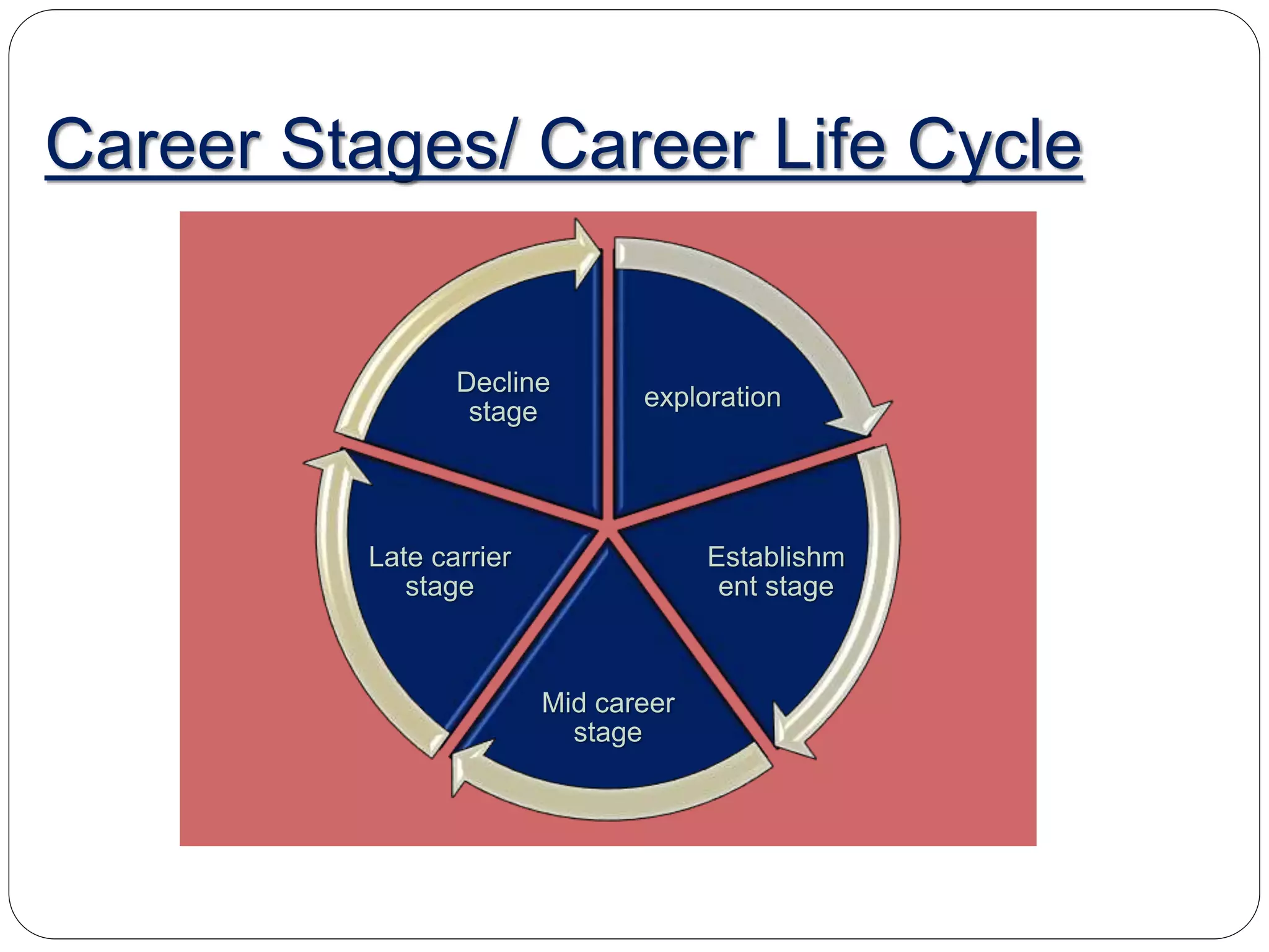 Career planning & development | PPTX