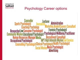 Psychology Career options

 