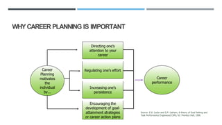 Career Planning Presentation Online.pptx