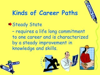 Kinds of Career Paths
Steady State
– requires a life long commitment
to one career and is characterized
by a steady improvement in
knowledge and skills.
 
