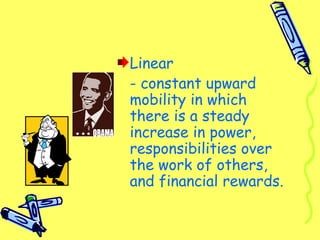 Linear
- constant upward
mobility in which
there is a steady
increase in power,
responsibilities over
the work of others,
and financial rewards.
 