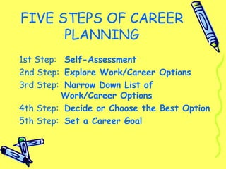 FIVE STEPS OF CAREER
PLANNING
1st Step: Self-Assessment
2nd Step: Explore Work/Career Options
3rd Step: Narrow Down List of
Work/Career Options
4th Step: Decide or Choose the Best Option
5th Step: Set a Career Goal
 
