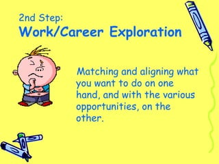 2nd Step:
Work/Career Exploration
Matching and aligning what
you want to do on one
hand, and with the various
opportunities, on the
other.
 