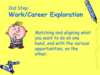 Career planning presentation