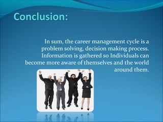 In sum, the career management cycle is a
problem solving, decision making process.
Information is gathered so Individuals can
become more aware of themselves and the world
around them.
 