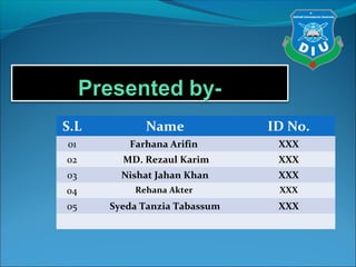 S.L Name ID No.
01 Farhana Arifin XXX
02 MD. Rezaul Karim XXX
03 Nishat Jahan Khan XXX
04 Rehana Akter XXX
05 Syeda Tanzia Tabassum XXX
 