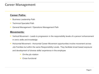 Career Management

  Career Paths:
  ►   Business Leadership Path
  ►   Technical Specialist Path
  ►   General Management / Operations Management Path

  Movements:
  ►   Vertical Movement - Leads to progression in the responsibility levels of a person/ enhancement
      in one’s skills and knowledge
  ►   Horizontal Movement - Horizontal Career Movement opportunities involve movement across
      Job Families but within the same Responsibility Levels. They facilitate broad based exposure
      and development of diverse skills/ experience in the employee
              ►   On-the job rotation
              ►   Cross functional




                                                                                           Page 6
 
