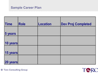 Sample Career Plan 