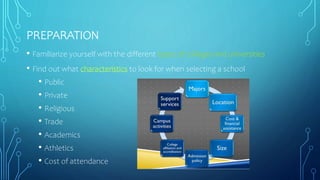 PREPARATION
• Familiarize yourself with the different types of colleges and universities
• Find out what characteristics to look for when selecting a school
• Public
• Private
• Religious
• Trade
• Academics
• Athletics
• Cost of attendance
 