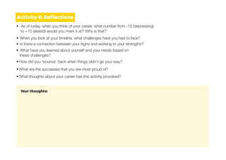 Your thoughts:
1
• As of today, when you think of your career, what number from -10 (depressing)
to +10 (elated) would you mark it at? Why is that?
2
• When you look at your timeline, what challenges have you had to face?
• Is there a connection between your highs and working to your strengths?
3
• What have you learned about yourself and your needs based on
these challenges?
4 • How did you ‘bounce’ back when things didn’t go your way?
5 • What are the successes that you are most proud of?
6
• What thoughts about your career has this activity provoked?
Activity 6: Reﬂections
 