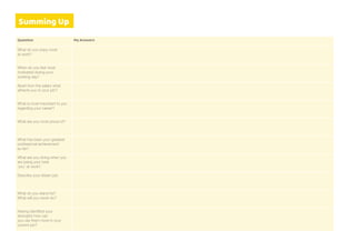 Question My Answers
What do you enjoy most
at work?
When do you feel most
motivated during your
working day?
Apart from the salary what
attracts you to your job?
What is most important to you
regarding your career?
What are you most proud of?
What has been your greatest
professional achievement
so far?
Describe your dream job.
What are you doing when you
are being your best
‘you’ at work?
What do you stand for?
What will you never do?
Having identiﬁed your
strengths how can
you use them more in your
current job?
Summing Up
 