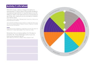Activity 7: Life Wheel
When life is busy, or all your energy is focused on a
special project, it's all too easy to find yourself off balance,
not paying enough attention to important areas of your life.
While you need to have drive and focus if you're going to
get things done, taking this too far can lead to frustration
and intense stress.
That's when it's time to take a "helicopter view" of your life, so that you can
bring things back into balance.
This is where the Life Wheel can help. It helps you consider each area of your
life in turn and assess what's off balance. As such, it helps you to identify
areas that need more attention.
Action
Simply rate your level of satisfaction in eight areas of your life. Zero means not
satisfied and 10 means highly satisfied. Then connect your marks.
Remember, this is not about getting 10s ! It’s about a
smoother ride. “If this wheel were a tyre on your car,
how bumpy would the ride be?”
Which areas of your life are you ready to make a change on now?
Career/work
SelfdevelopmentHealth&fitness
PhysicalenvironmentFamily&friends
BusinessrelationshipsMoney&security
Fun,social & giving back
1
5
10
 