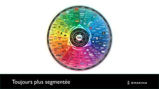 Toujours plus segmentée
 