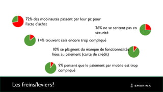 Les freins/leviers?
72% des mobinautes passent par leur pc pour
l’acte d’achat
26% ne se sentent pas en
sécurité
14% trouvent cela encore trop compliqué
10% se plaignent du manque de fonctionnalités
liées au paiement (carte de crédit)
9% pensent que le paiement par mobile est trop
compliqué
 