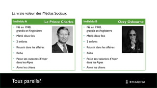 Individu B
• Né en 1948,
grandit en Angleterre
• Marié deux fois
• 2 enfants
• Réussit dans les affaires
• Riche
• Passe ses vacances d’hiver
dans les Alpes
• Aime les chiens
Tous pareils?
Individu A
• Né en 1948,
grandit en Angleterre
• Marié deux fois
• 2 enfants
• Réussit dans les affaires
• Riche
• Passe ses vacances d’hiver
dans les Alpes
• Aime les chiens
Le Prince Charles Ozzy Osbourne
La vraie valeur des Médias Sociaux
 