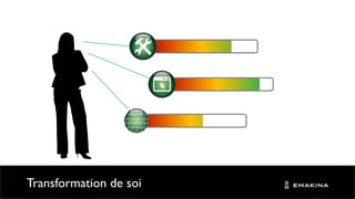 Transformation de soi
 